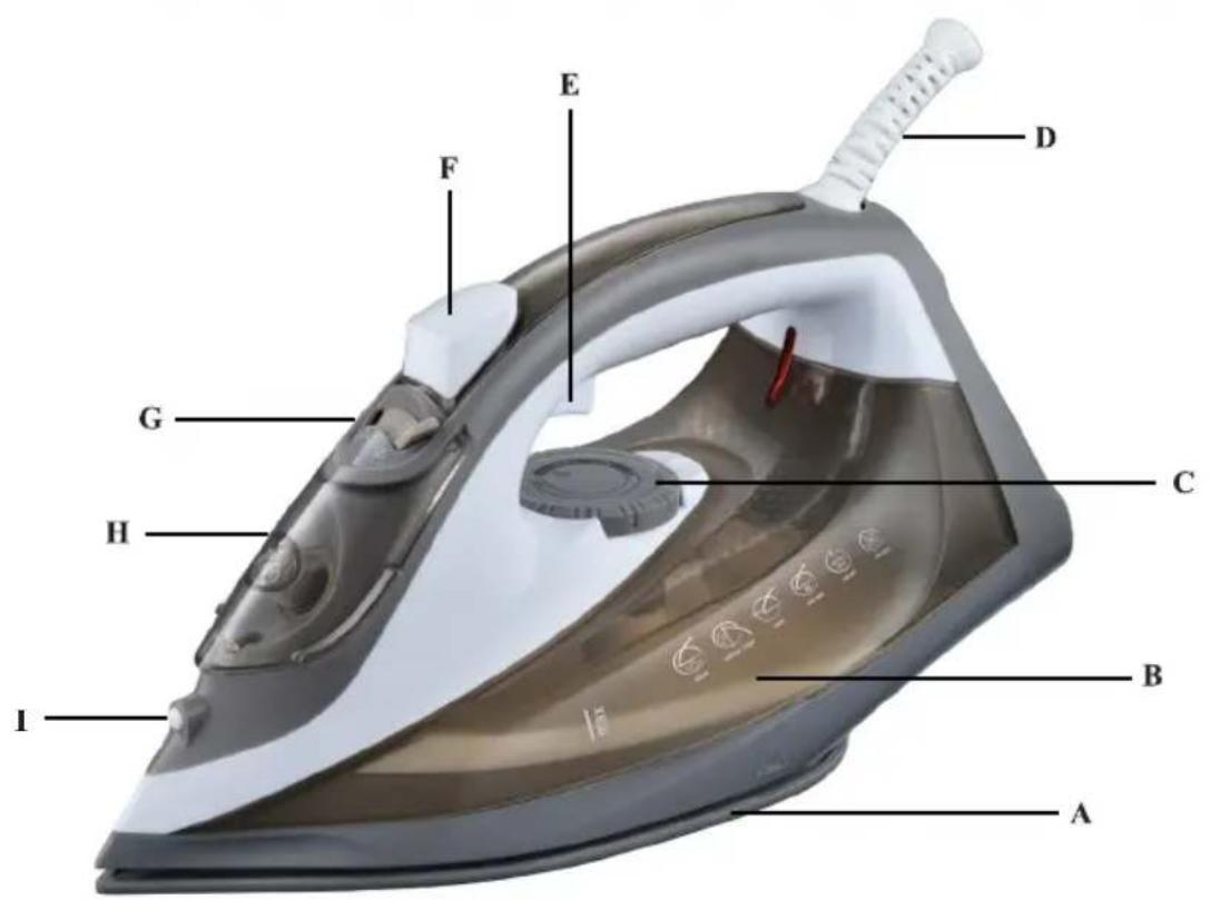 Kernau KSSI 2201 C - ROZDZIAŁ 2. KATALOG CZEŚCI URZĄDZENIA - 1