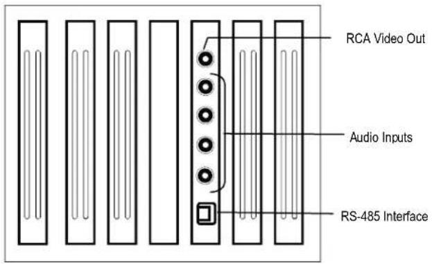 RCA Video Out Audio Inputs RS-485 Interface