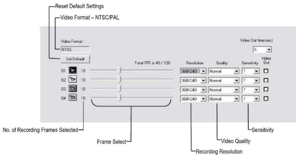 Reset Default Settings Video Format - NTSC/PAL Video Format : NTSC Set Default 01 10 02 10 03 10 04 10 Total FPS is 40 / 120 Video Out time(sec) 5 Resolution Quality Sensitivity Video 360×240 Normal 7 360×240 Normal 7 360×240 Normal 7 360×240 Normal 7 No. of Recording Frames Selected Frame Select Se…