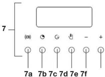 7 (3) G G - + 7a 7b 7c 7d 7e 7f