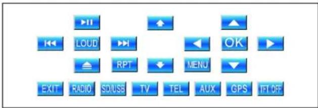 LOUD RPT MENU EXIT RADIO SD/USB TV TEL AUX GPS IFT OFF