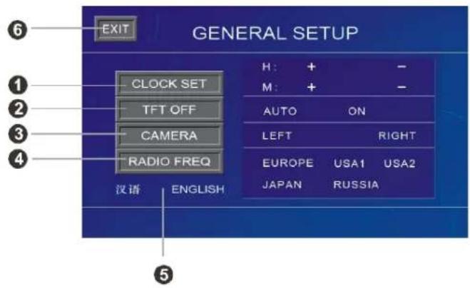 GENERAL SETUP EXIT CLOCK SET TFT OFF CAMERA RADIO FREQ H: + - M: + - AUTO ON LEFT RIGHT EUROPE USA1 USA2 JAPAN RUSSIA 汉语 ENGLISH