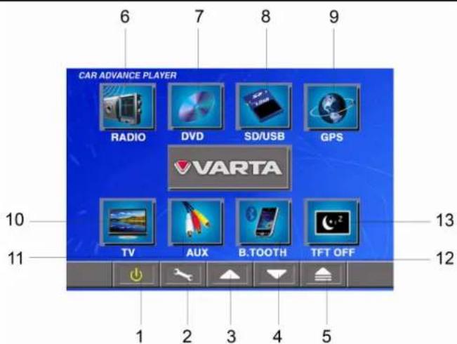 6 7 8 9 CAR ADVANCE PLAYER RADIO DVD SD/USB GPS VARTA TV AUX B.Tooth TFT OFF 10 11 13 12 1 2 3 4 5