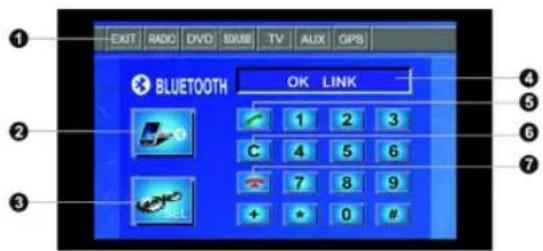 EXIT RADIO DVD SQUI TV AUX GPS 1 2 3 4 5 6 7 8 9 OK LINK BLUETOOTH C 1 2 3 4 5 6 7 8 9 + * 0 #
