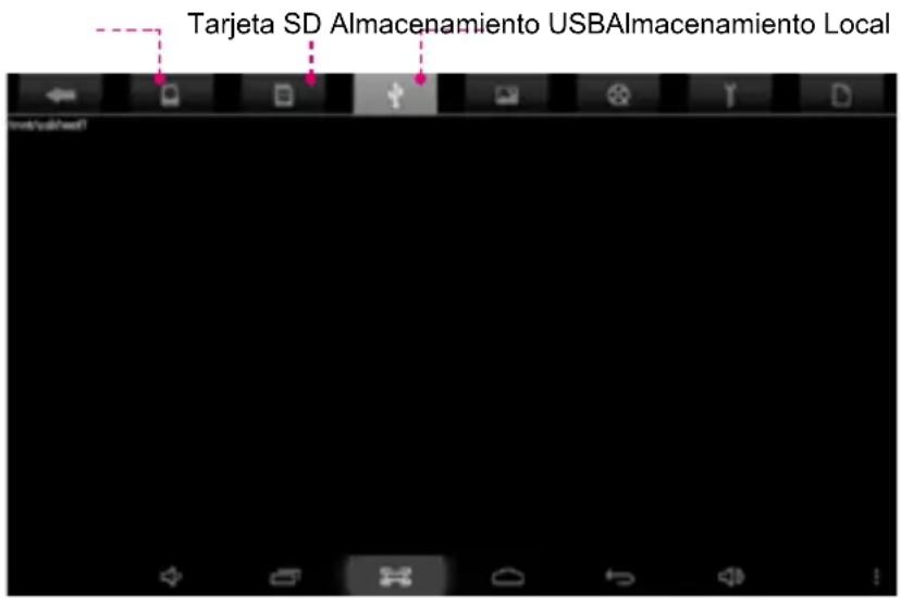 Tarjeta SD Almacenamiento USBAlmacenamiento Local