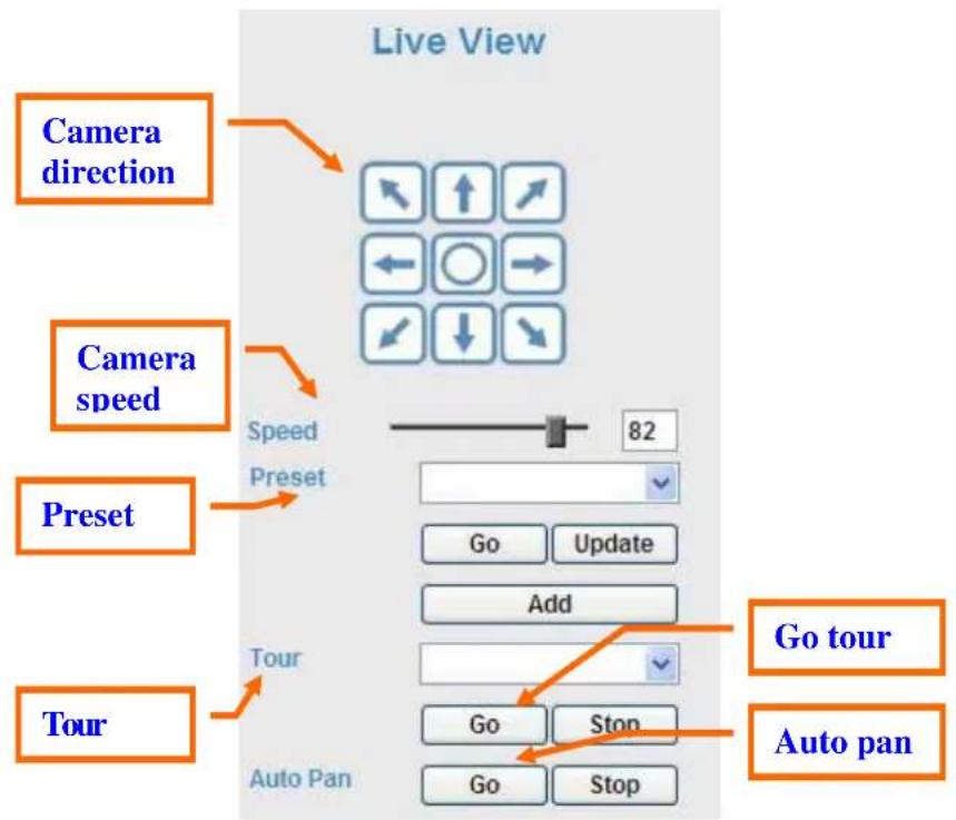 Live View Camera direction Camera speed Preset Tour Speed 82 Preset Go Update Add Tour Go Stop Auto Pan Go tour Auto pan