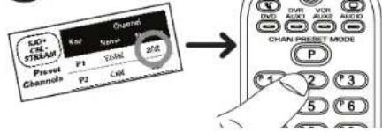 CD+ STREAM Signal P1 20Hz Channel P2 Cath Channel Mode P 1 2 3 5 6
