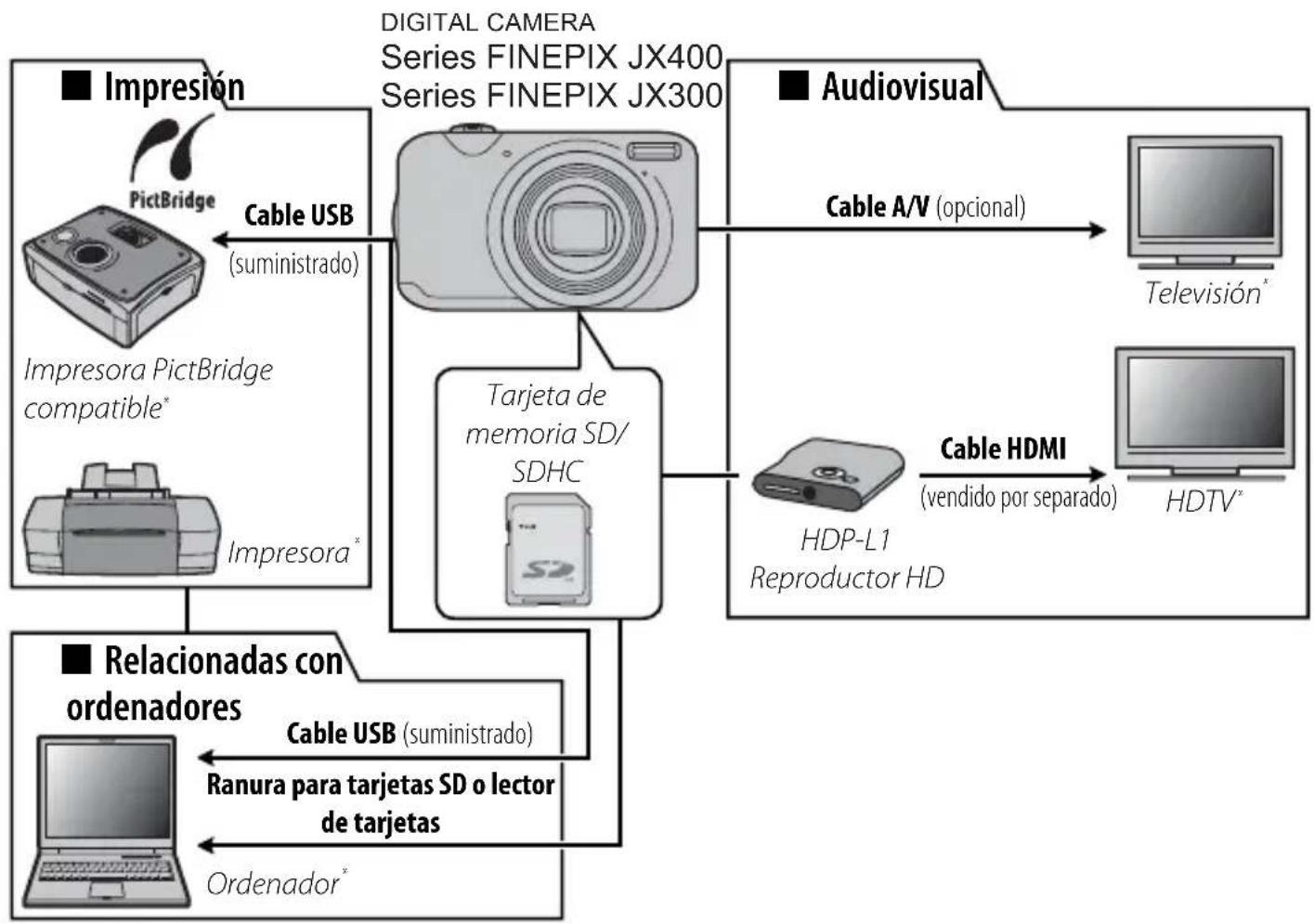 FUJIFILM FinePix JV210 - Accesoriosopcionales - 1