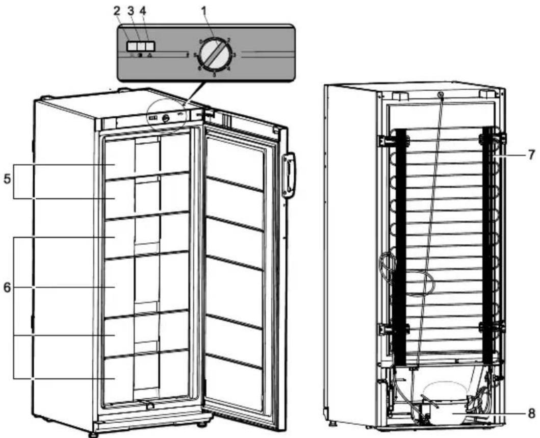 Orima ORF-22-W A+ - DESCRIÇÃO DO APARELHO, PEÇAS BÁSICAS (fig. 1) - 1