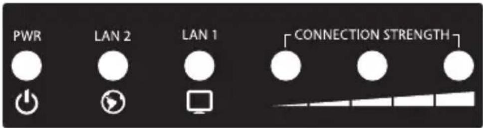 PWR LAN 2 LAN 1 CONNECTION STRENGTH
