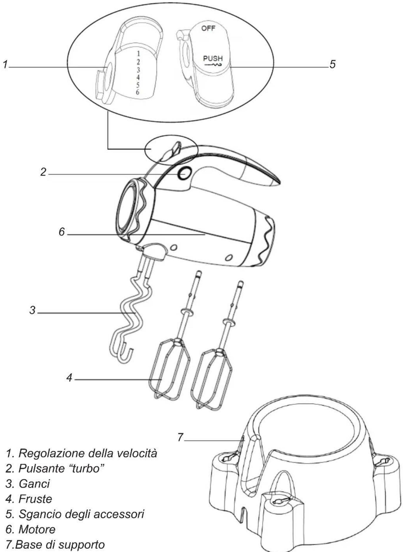 1. Regolazione della velocità 2. Pulsante "turbo" 3. Ganci 4. Fruste 5. Sgancio degli accessori 6. Motore 7. Base di supporto