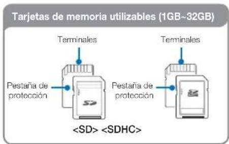 Tarjetas de memoria utilizables (1GB~32GB) Terminales Pestaña de protección Terminales