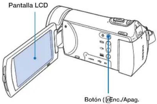 Pantalla LCD Botón (Enc./Apag.
