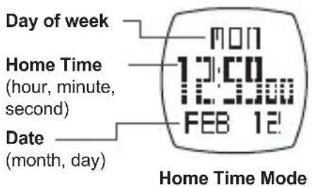 Day of week Home Time (hour, minute, second) Date (month, day) MON 12:00 12:00 FEB 12! Home Time Mode