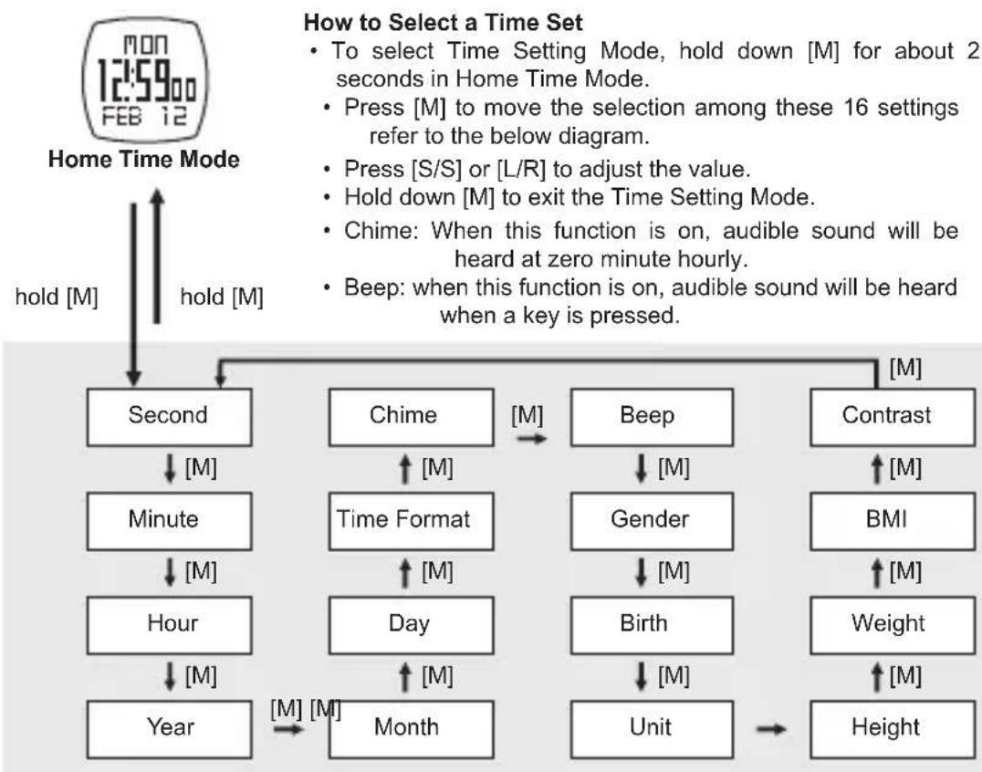 Pyle PSBTHR70PN - Time Set Mode - 1