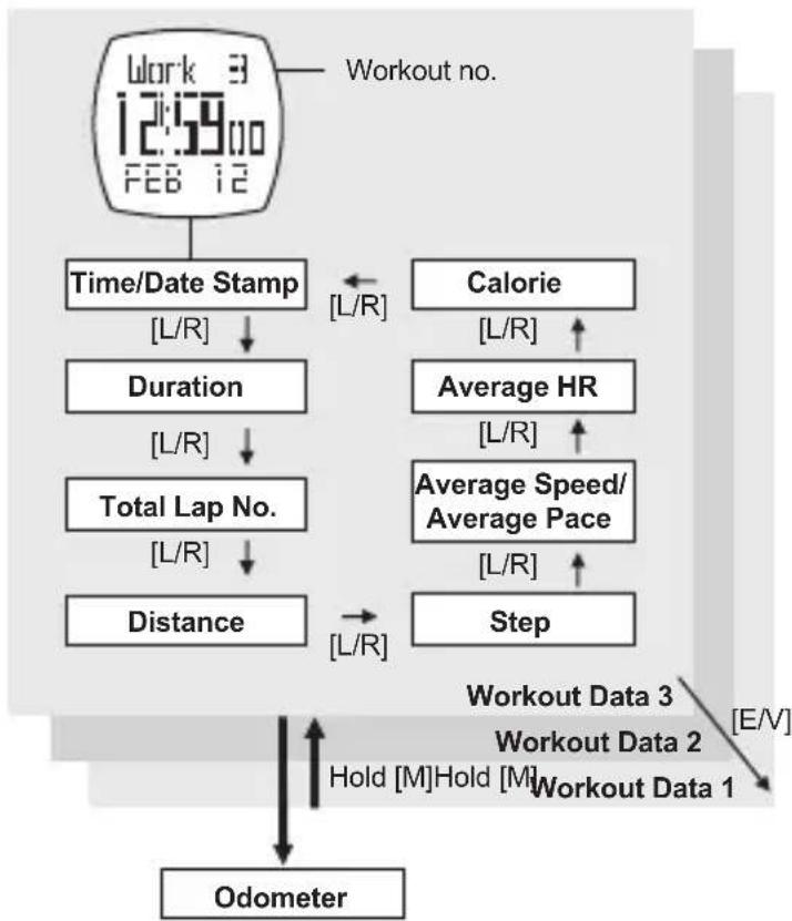 Pyle PSBTHR70PN - Recall Mode - Summary Display - 1