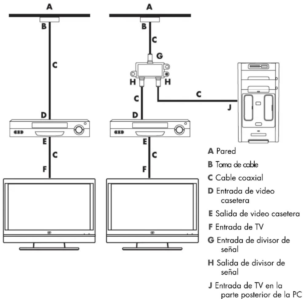 HP Pavilion m9451 - De la toma de pared a la video casetera y a la TV con un cable coaxial - 1
