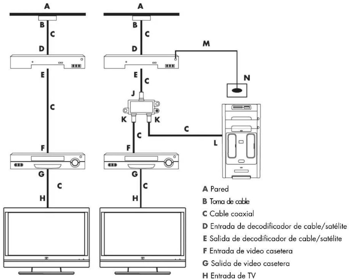 HP Pavilion m9451 - De la toma de pared al decodificador de TV por cable o satélite a la video casetera y a la TV con un cable coaxial - 1