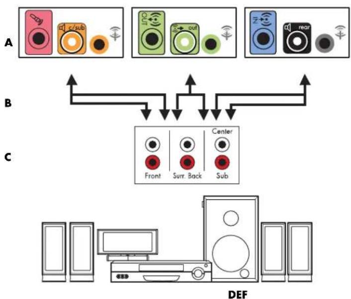HP Pavilion m9451 - Instalación de equipo de audio doméstico 5.1 - 1