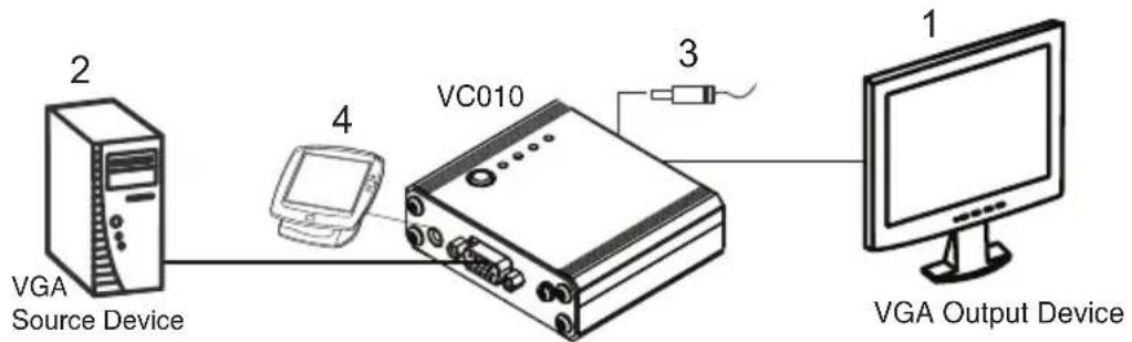 2 VGA Source Device 4 VC010 3 1 VGA Output Device