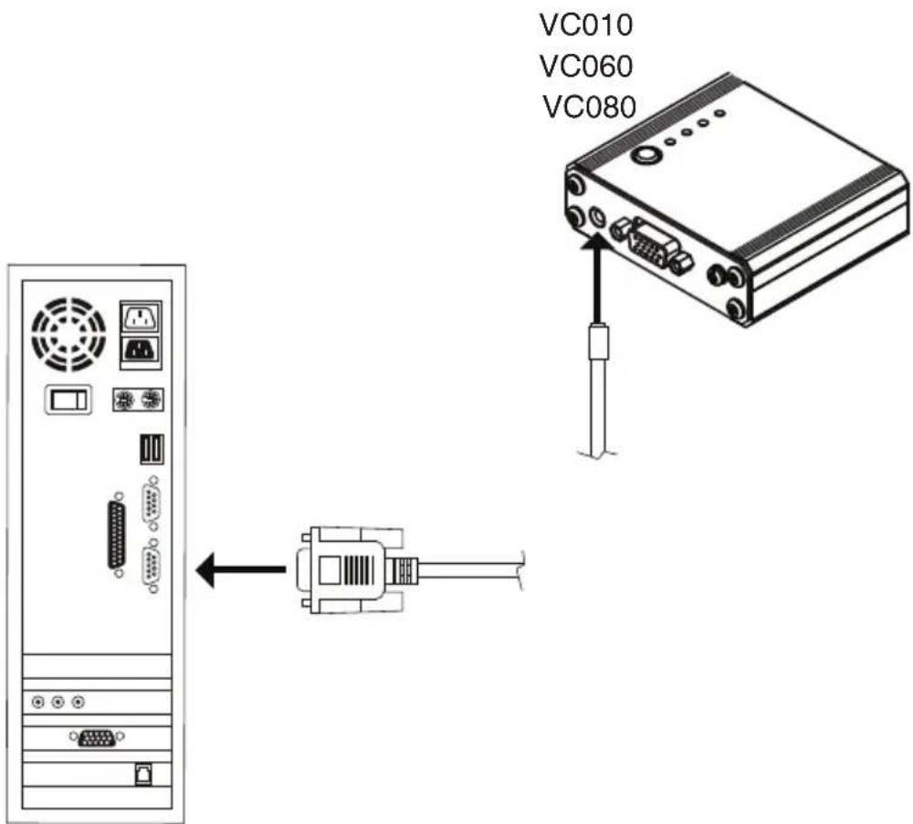 VC010 VC060 VC080