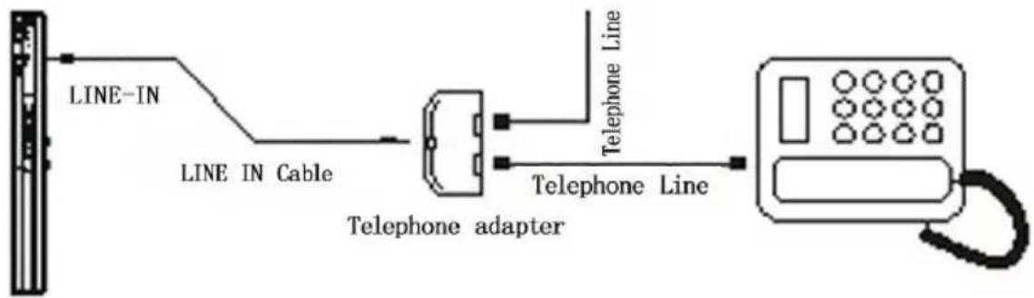 graph LR A["Server"] -->|LINE-IN| B["Line in Cable"] B --> C["Telephone adapter"] C -->|Telephone Line| D["Line"] C -->|Telephone Line| E["Line"]