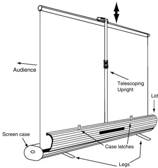 Audience Screen case Telescoping Upright Lid Case latches Legs