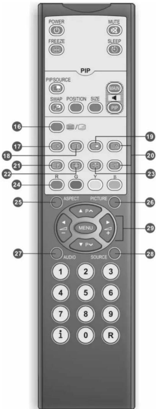 POWER MUTE FREEZE SLEEP PIP PIP SOURCE MAIN SWAP POSITION SIZE PIP 16 17 18 21 22 R G Y B 23 24 25 ASPECT PICTURE MENU P 26 29 27 AUDIO SOURCE 1 2 3 4 5 6 7 8 9 i 0 R