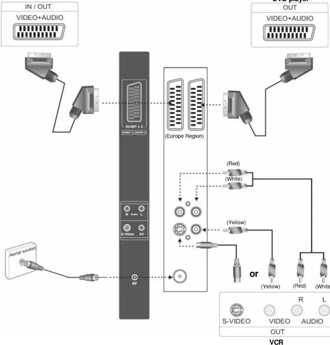 V7 LTV37DA - Installation of batteries - 3