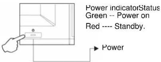 Power indicatorStatus Green -- Power on Red ---- Standby. Power