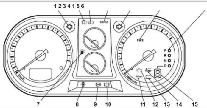 1 2 3 4 1 5 6 CAUSE SRS P R N D 1000MHz 7 8 9 10 11 12 13 14 15