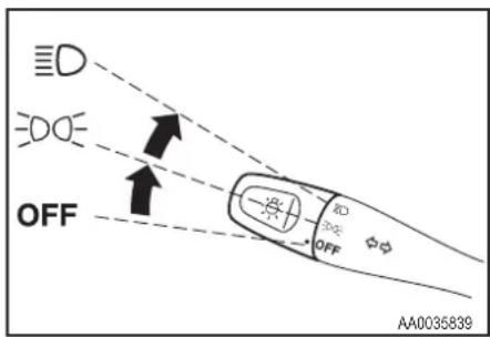 ≡D ≡DO= OFF 2D 3D 4D OFF AA0035839