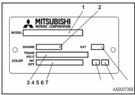 MITSUBISHI MOTORS CORPORATION MODEL 1 2 ENGINE EXT TRANS AXLE COLOR INT OPT 3 4 5 6 7 AA0007368