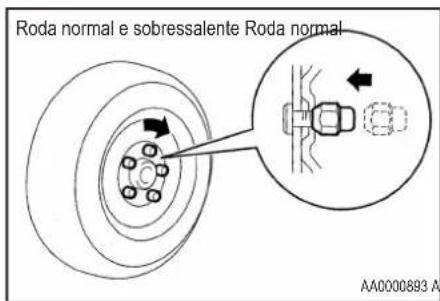 Roda normal e sobressalente Roda normal AA0000893 A
