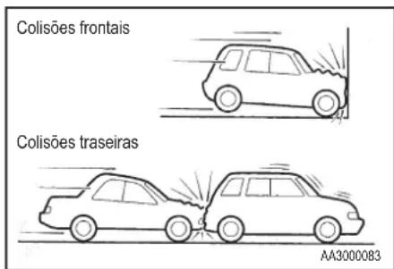 Colisões frontais Colisões traseiras AA3000083