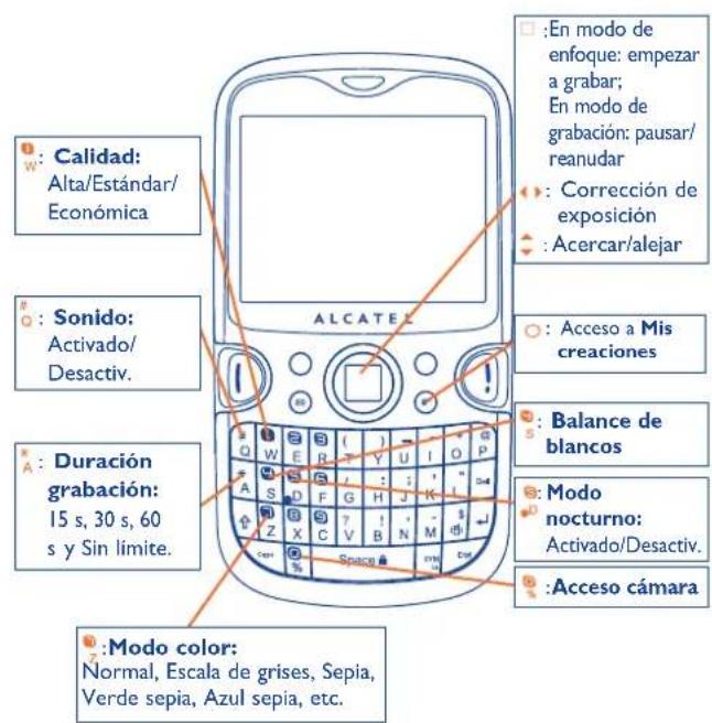 W: Calidad: Alta/Estándar/ Económica #: Sonido: Activado/ Desactiv. #: Duración grabación: 15 s, 30 s, 60 s y Sin límite. ALCATEL #: En modo de enfoque: empezar a grabar; En modo de grabación: pausar/ reanudar #: Corrección de exposición #: Acercar/alejar #: Acceso a Mis creaciones #: Balance de blancos #: Modo nocturno: Activado/Desactiv. #: Acceso cámara #: Modo color: Normal, Escala de grises, Sepia, Verde sepia, Azul sepia, etc.