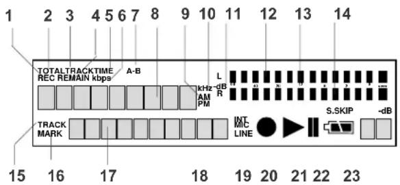 1 2 3 4 5 6 7 8 9 10 11 12 13 14 TOTALTRACKTIME A-B L REC REMAIN kbps AM PM kHz -dB R TRACK MARK S.SKIP -dB LINE 15 16 17 18 19 20 21 22 23