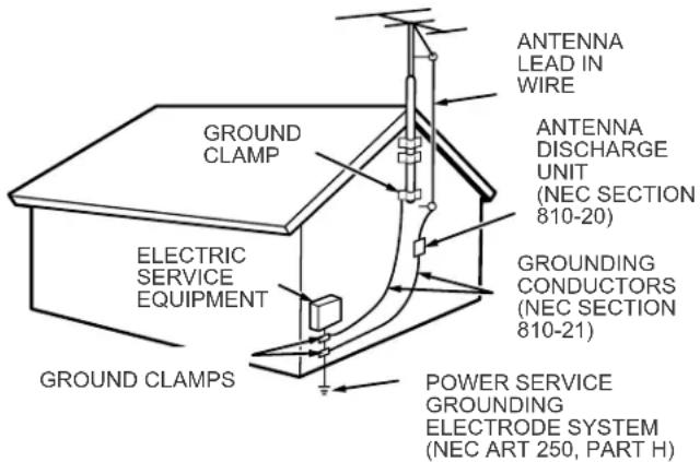 ANTENNA LEAD IN WIRE GROUNDS CLAMP ELECTRIC SERVICE EQUIPMENT GROUNDING CONDUCTORS (NEC SECTION 810-21) POWER SERVICE GROUNDING ELECTRODE SYSTEM (NEC ART 250, PART H)