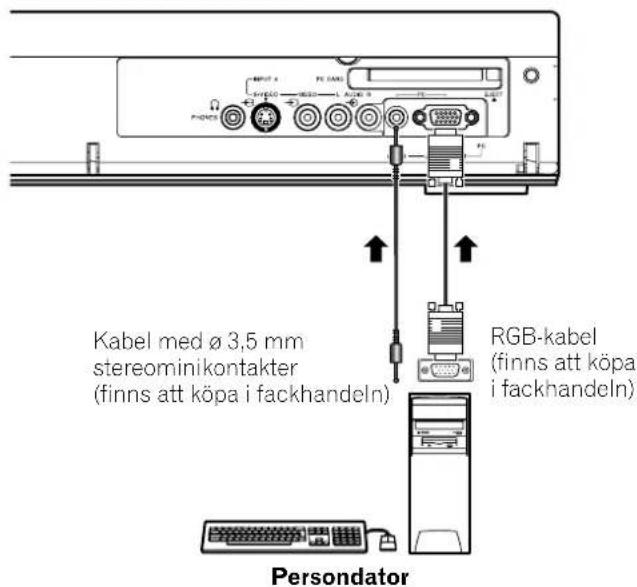 Kabel med ø 3,5 mm stereominikontakter (finns att köpa i fackhandeln) RGB-kabel (finns att köpa i fackhandeln) Personator