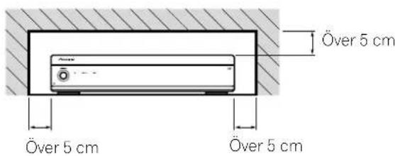 Över 5 cm Över 5 cm Över 5 cm