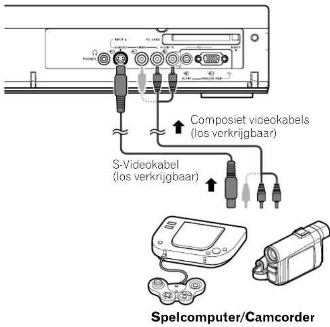 Composit videokabels (los verkrijgbaar) S-Videokabel (los verkrijgbaar) Spelcomputer/Camcorder
