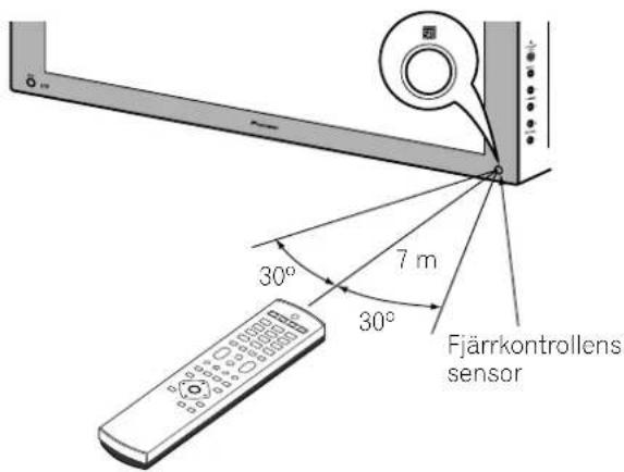 Fjärrkontrollens sensor 30° 7 m 30°