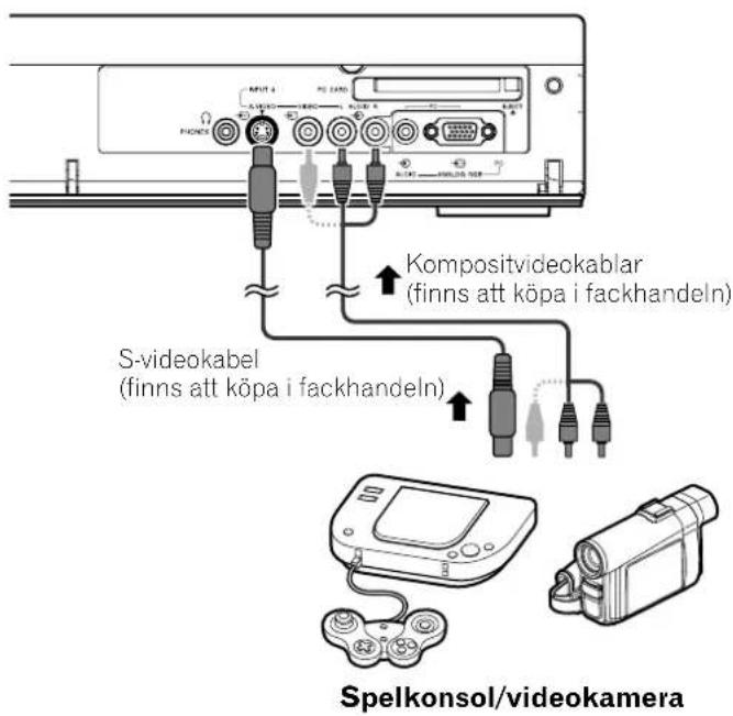 MUT 4 A-100 H20 K20 PICKS Kompositvideokablar (finns att köpa i fackhandeln) S-videokabel (finns att köpa i fackhandeln) Spelkonsol/videokamera