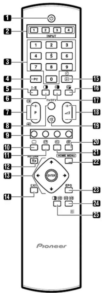 1 2 INPUT 1 2 3 4 1 2 3 4 5 6 7 8 9 PC 0 I-II TV/DTV P 15 16 17 18 19 20 21 22 RETURN HOME MENU ENTER EXIT EPG 23 24 25 Pioneer