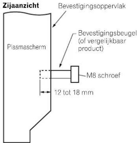 Zijaanzicht Plasmascherm Bevestigingsoppervlak Bevestigingsbeugel (of vergelijkbaar product) M8 schroef 12 tot 18 mm