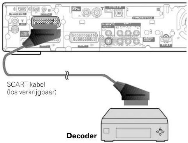 SCART kabel (los verkrijgbaar) Decoder