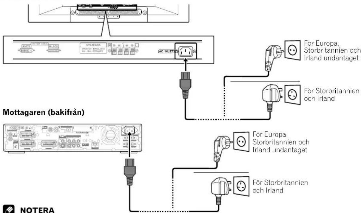 Mottagaren (bakifrån) NOTERA AC INLET För Europa, Storbritannien och Irland undantaget För Storbritannien och Irland För Europa, Storbritannien och Irland undantaget För Storbritannien och Irland