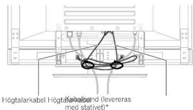 Högtalarkabel Högtakabelband (levereras med stativet)*