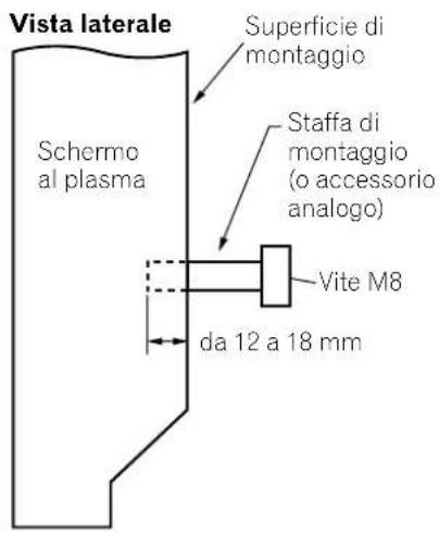 Vista laterale Superficie di montaggio Schermo al plasma Staffa di montaggio (o accessorio analogo) Vite M8 da 12 a 18 mm