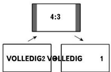 graph TD A["4:3"] --> B["VOLLEDIG2 VOLLEDIG"] A --> C["1"]